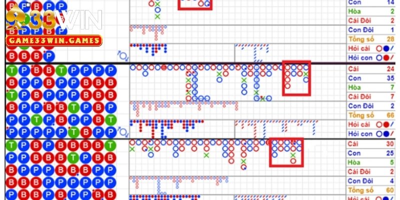 Tìm hiểu thông tin cơ bản về các phần mềm soi cầu baccarat